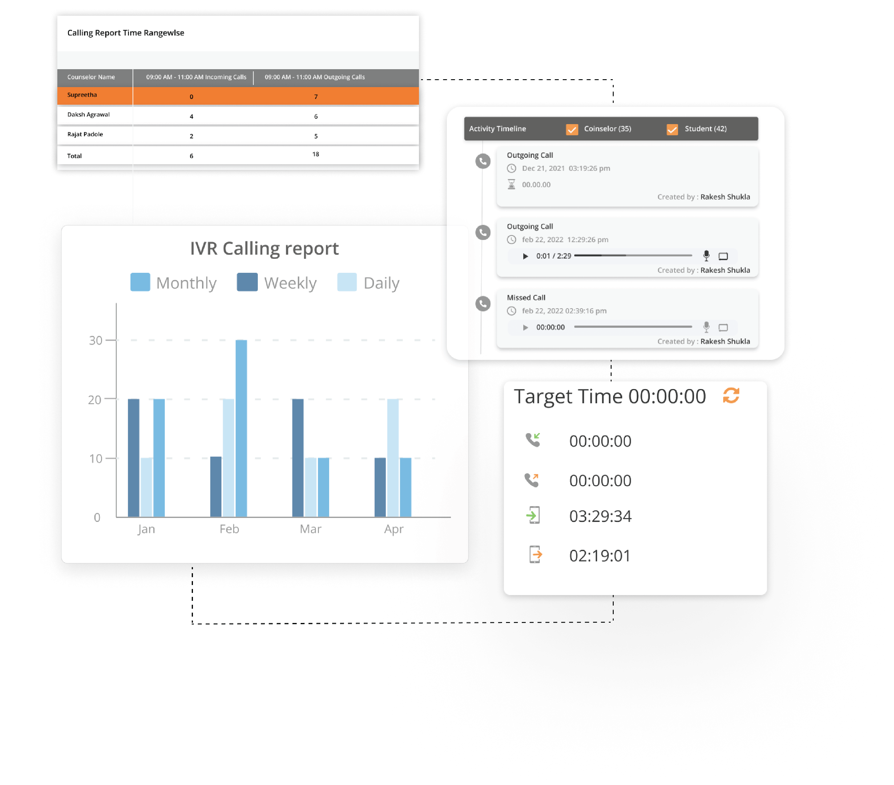 Reporting and analytics for-in-depth-insights