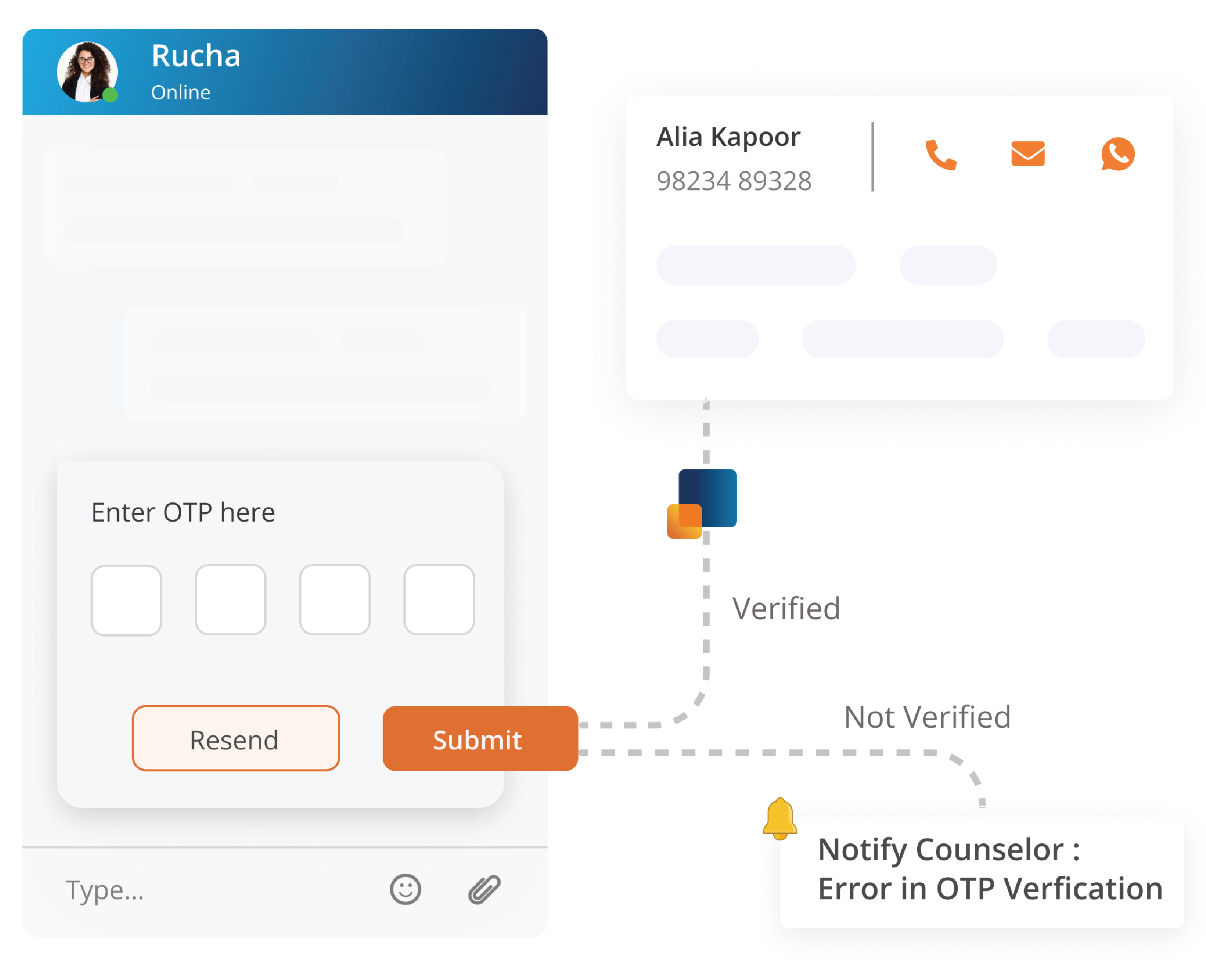 verify-leads-via-otp-to-flush-out-junk