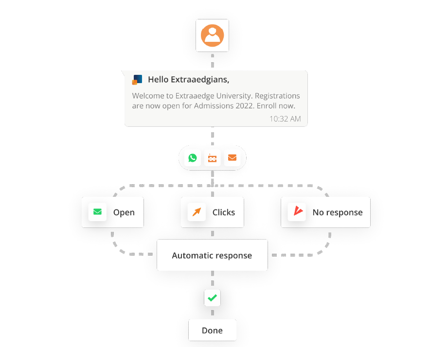 automated-communication-with-rule-engines