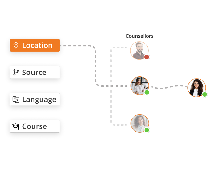 automate-lead-allocation-to-your-team