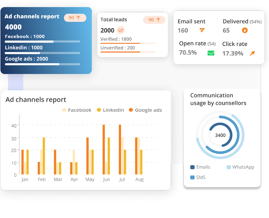 customised reporting in crm