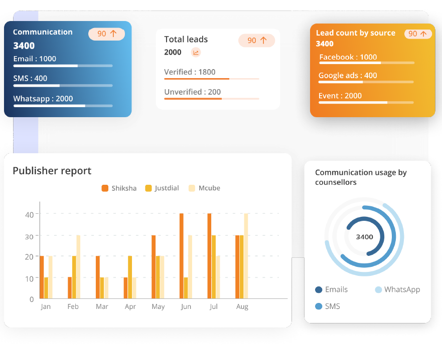 lead-channels-and-distributed-Remote-teams