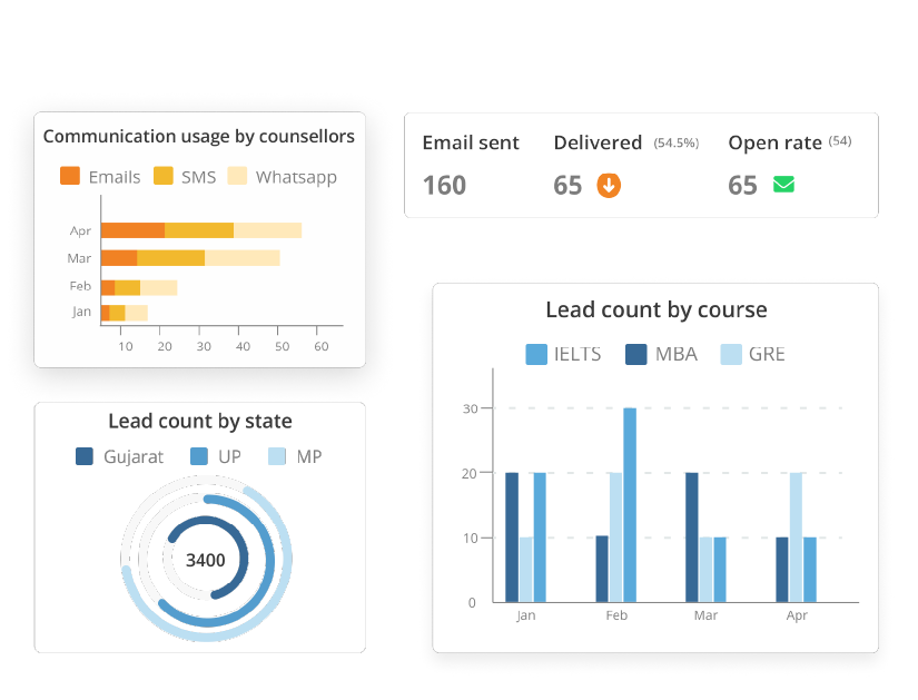 insightful-and-customisable-dashboard-in-overseas-crm