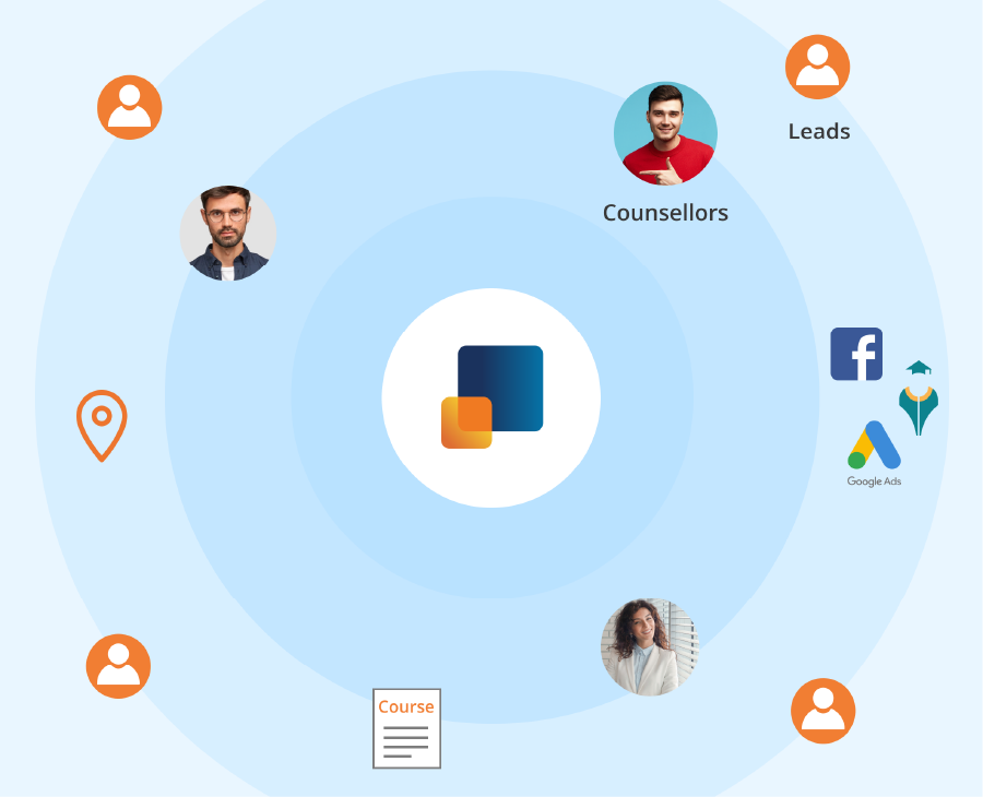 leads integrated from multiple sources