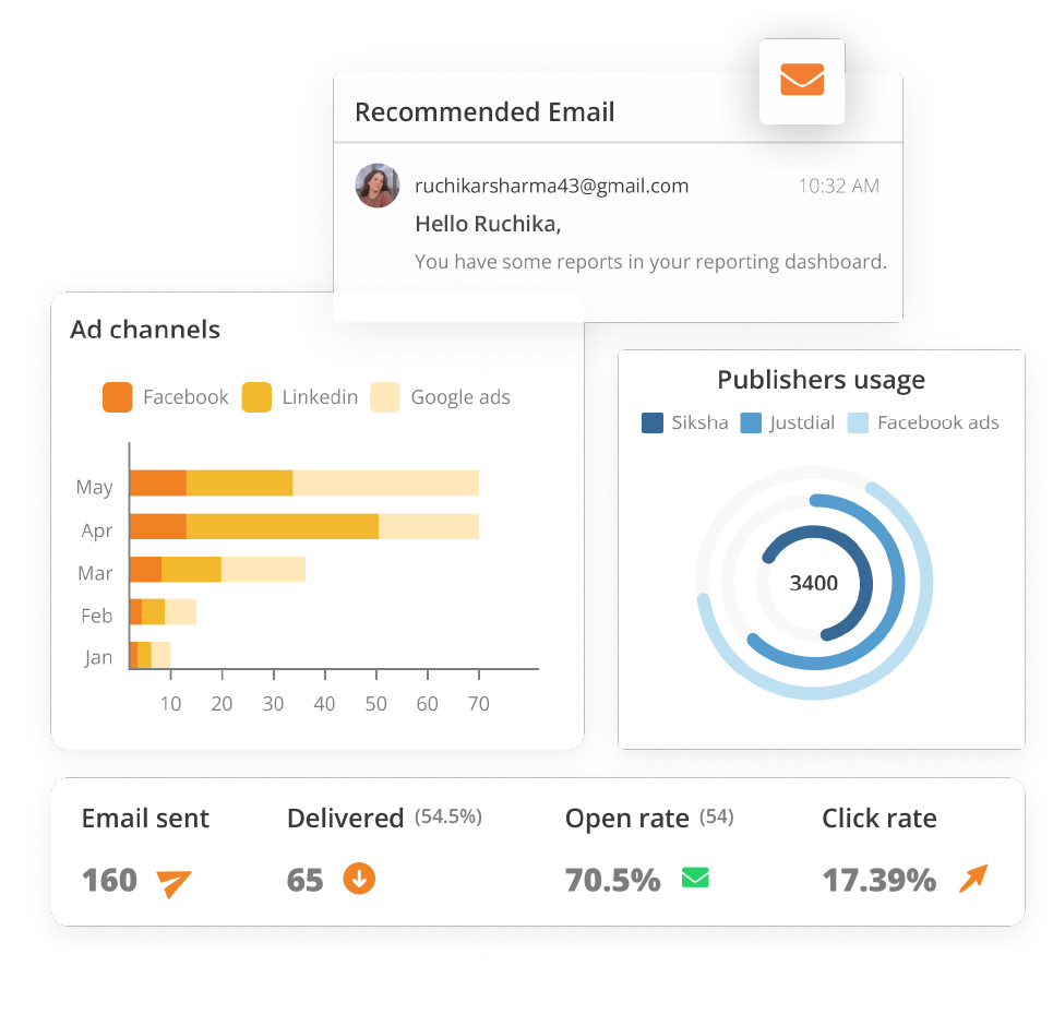 analytics-dashboards-to-measure-performance