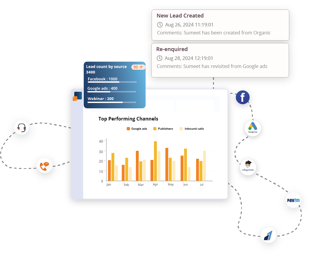 seamless-integrations-in-education-crm