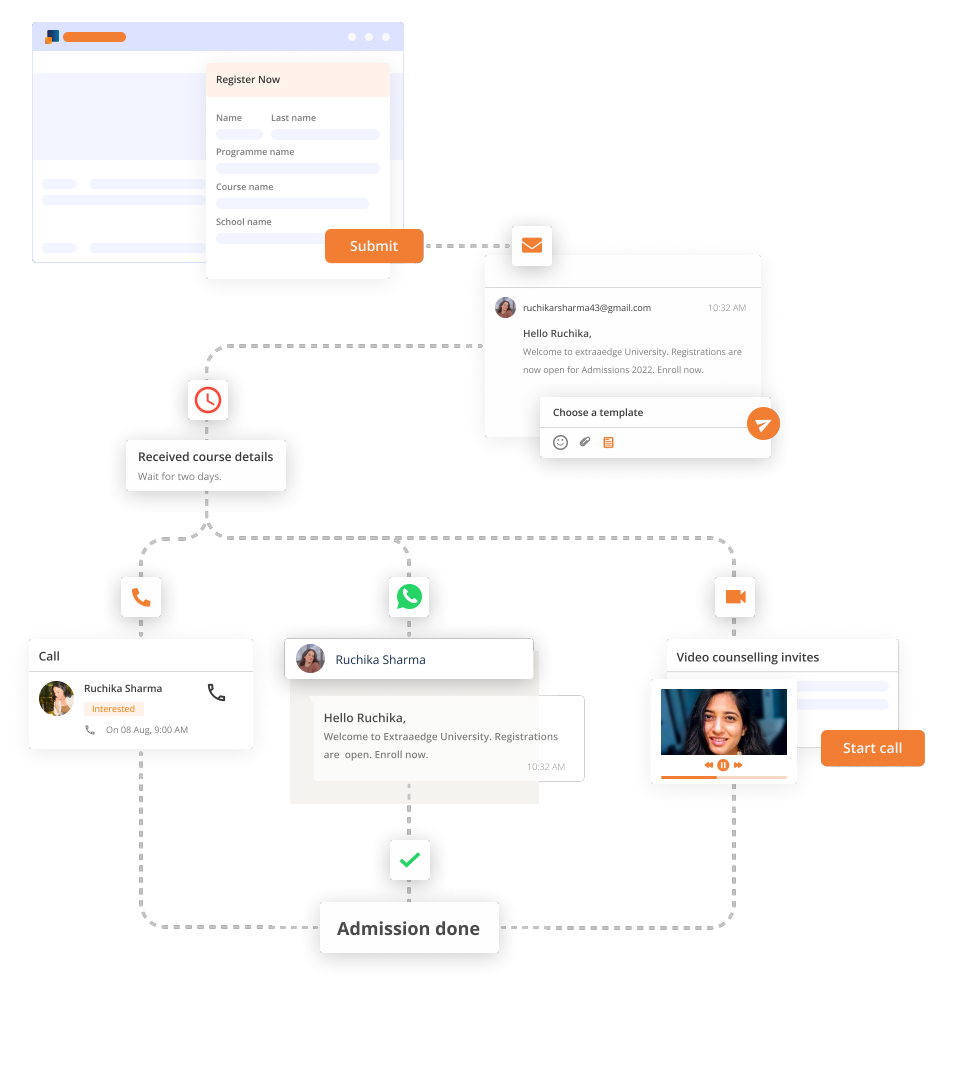 Strategic-Lead-Nurturing