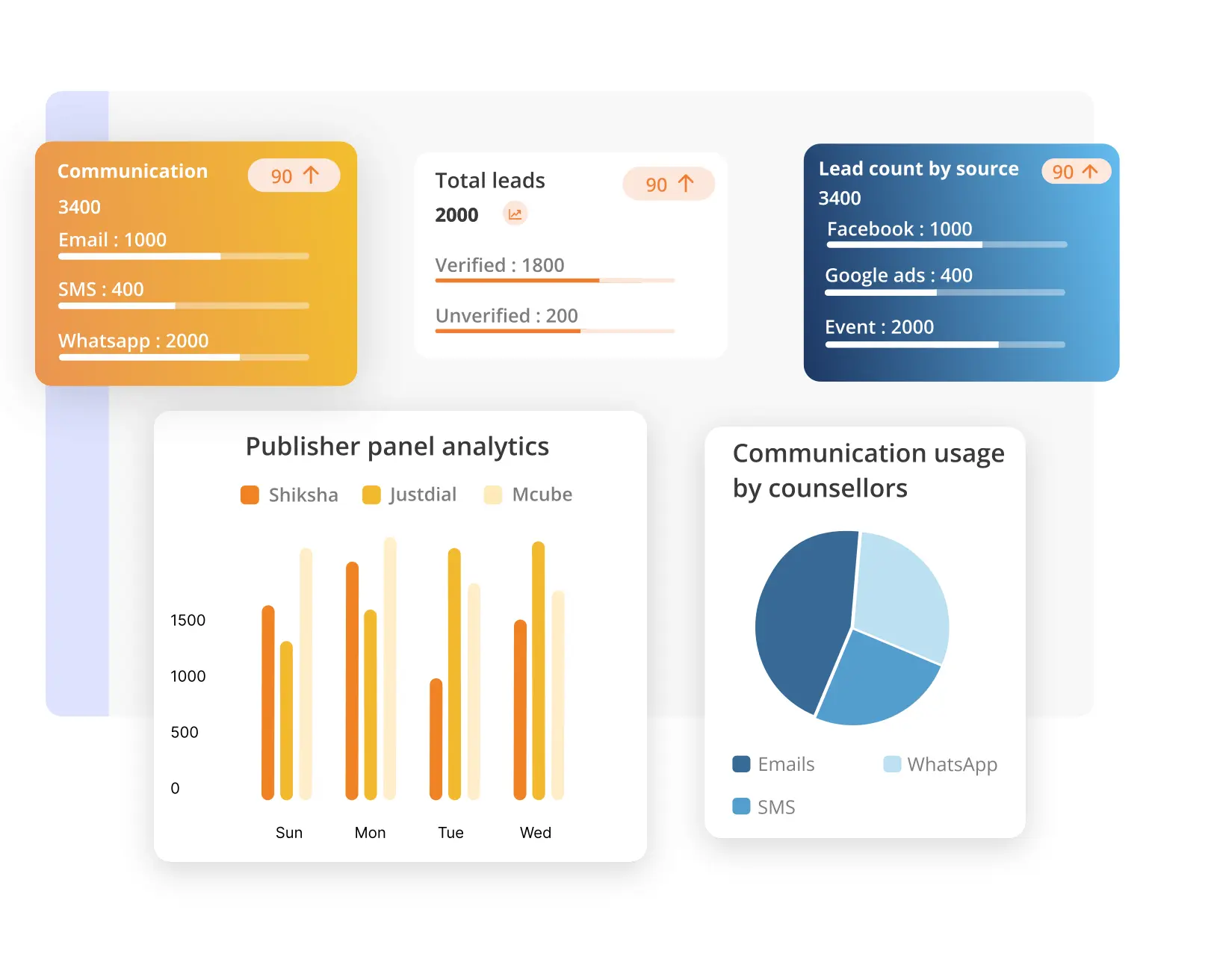 inbuilt reports dashboard