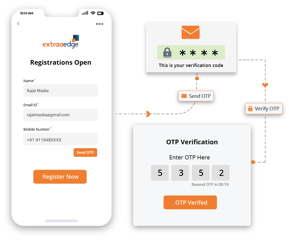 auto-verification