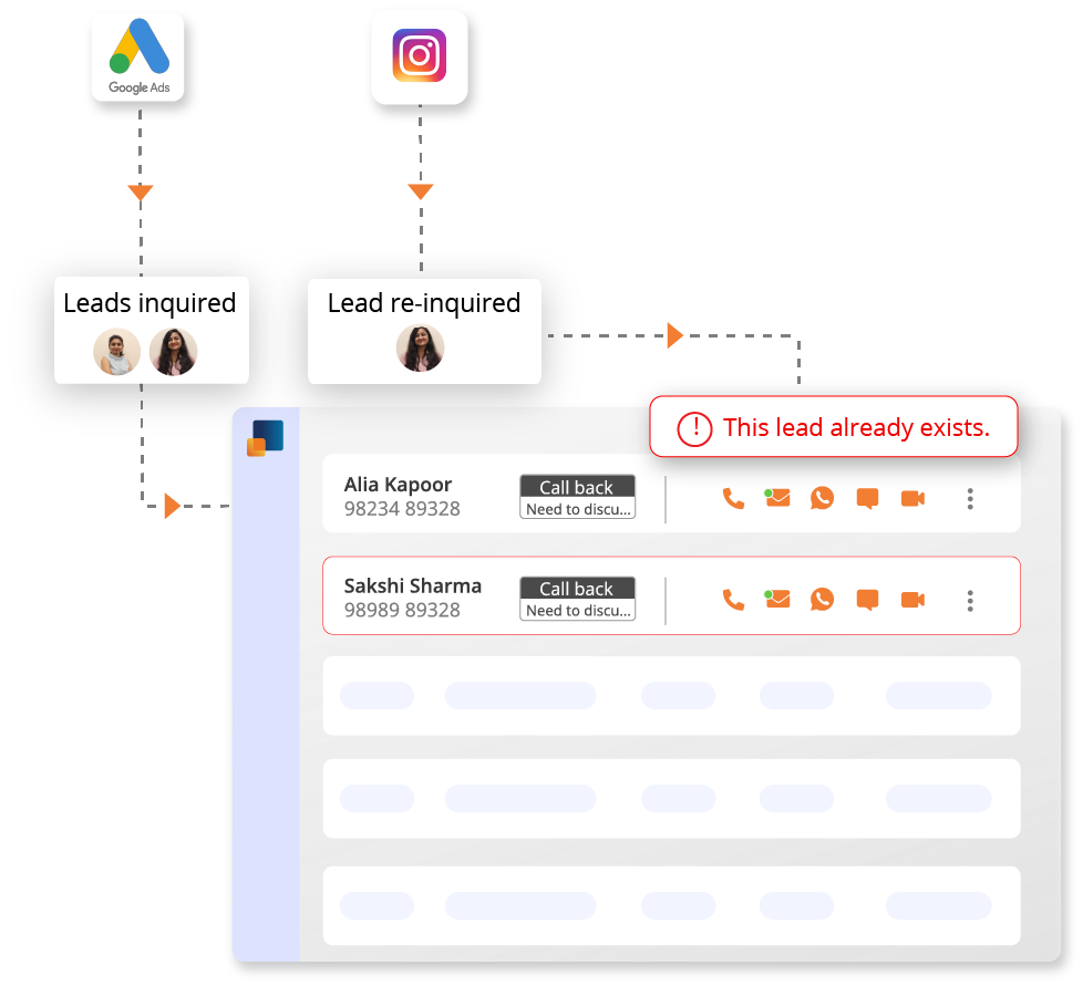 eliminating duplicate leads