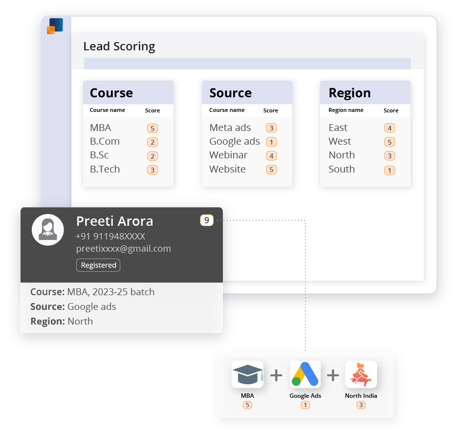 Intelligent Lead Scoring