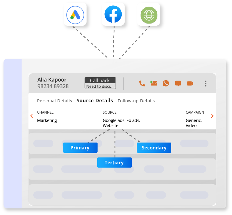 methodical source tracking