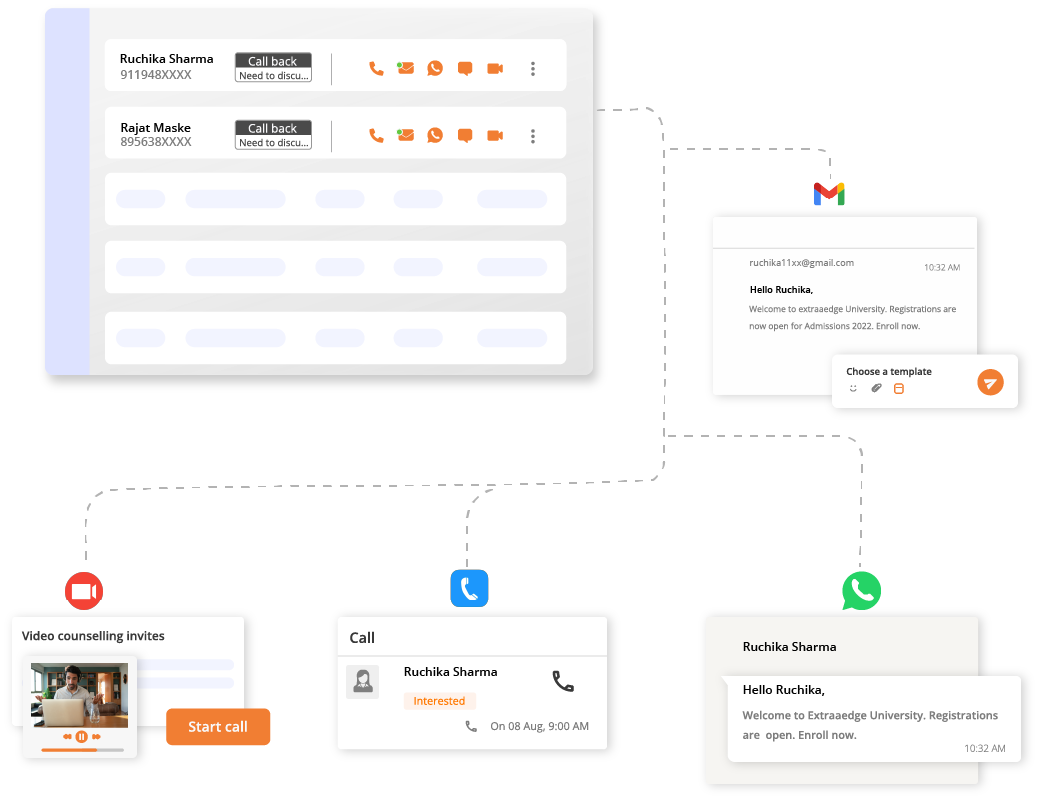 multi channel lead acquisition