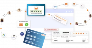 lead management process