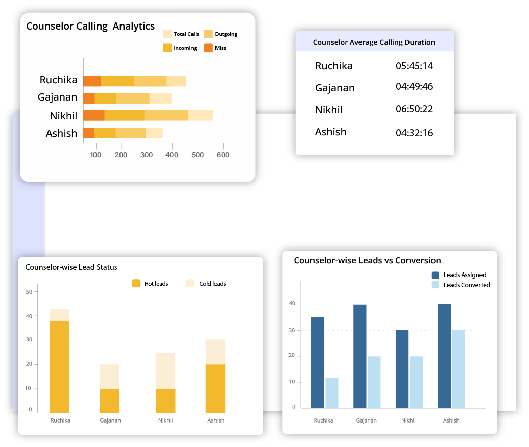 coundelor productivity dashboard