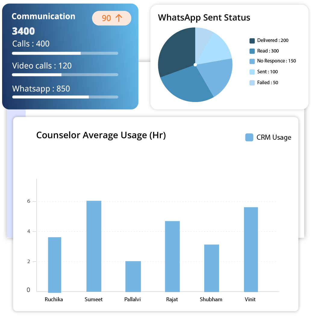 efficient adoption dashboard