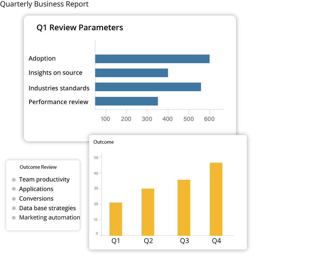 quarterly business report