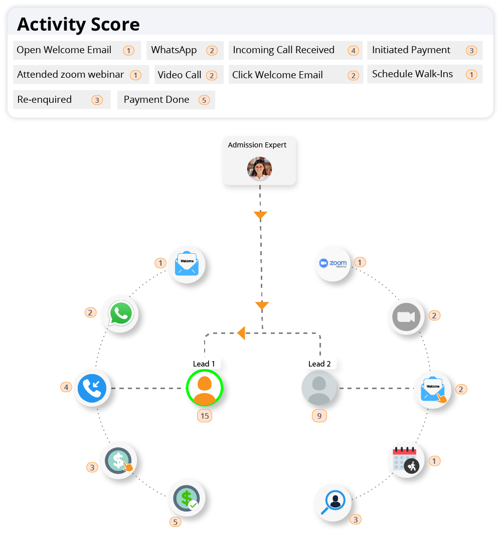 Real-time-activity-score