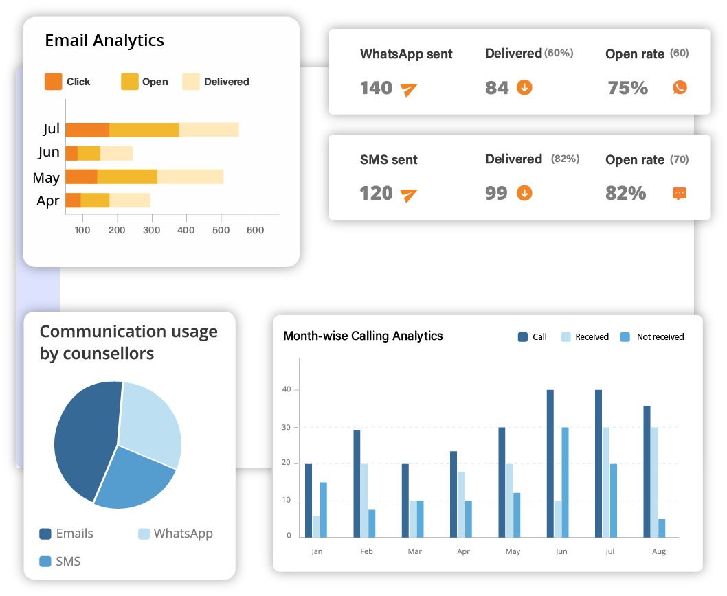 robust communication dashboard