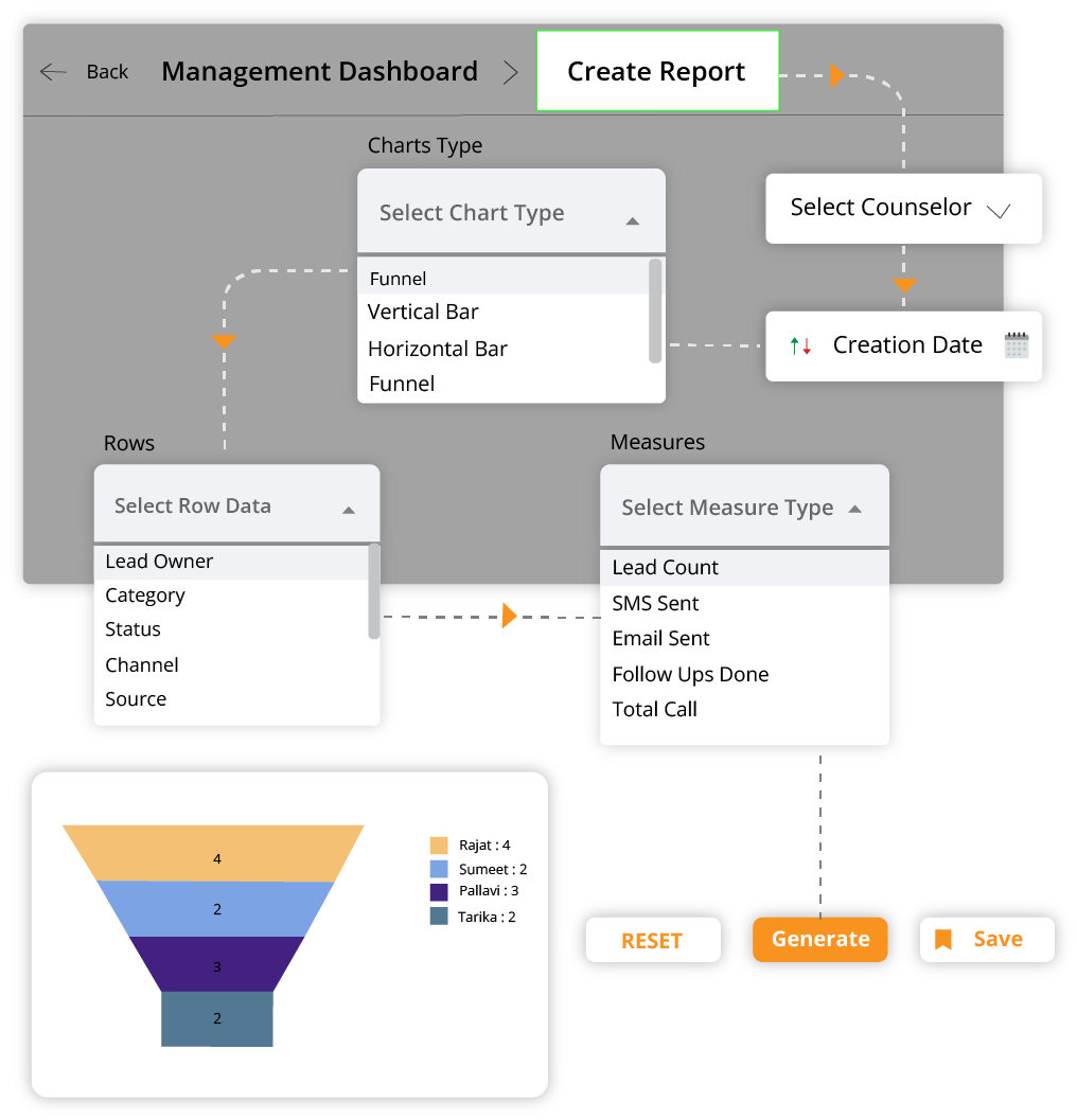 self generating report