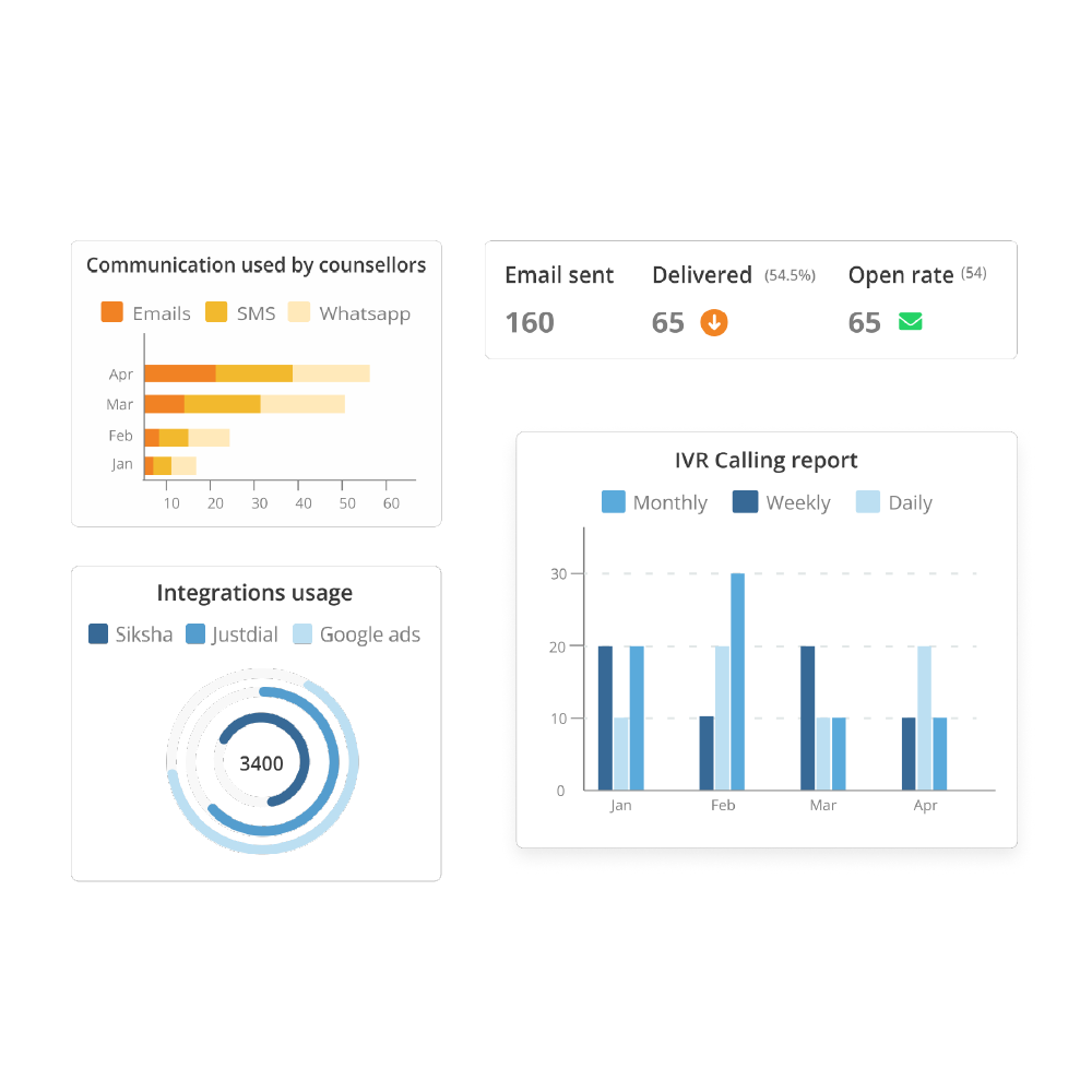 insights-and-customized-reports