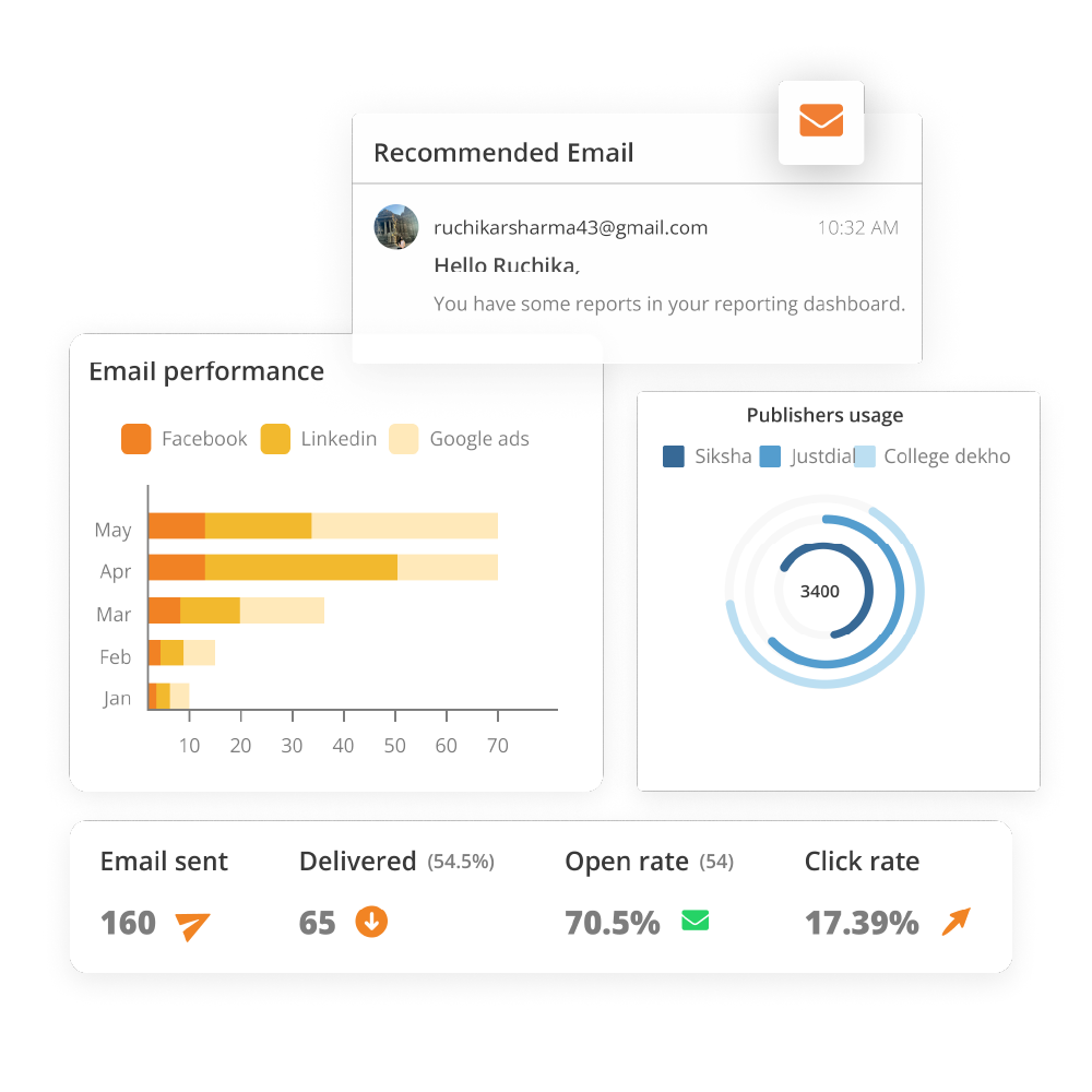 analytics-dashboards-to-measure-performance