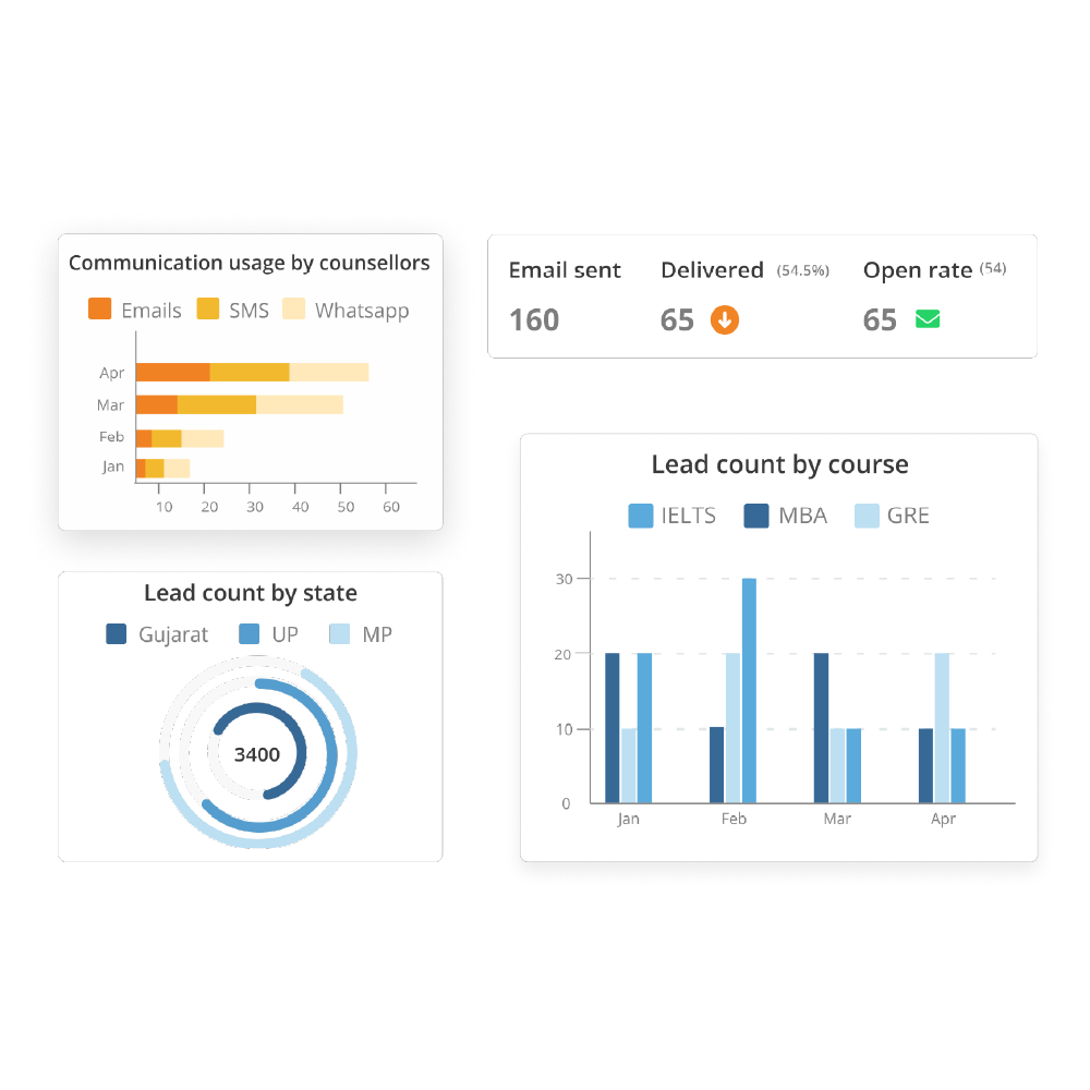 analyze-and-make-data-driven-with-reports