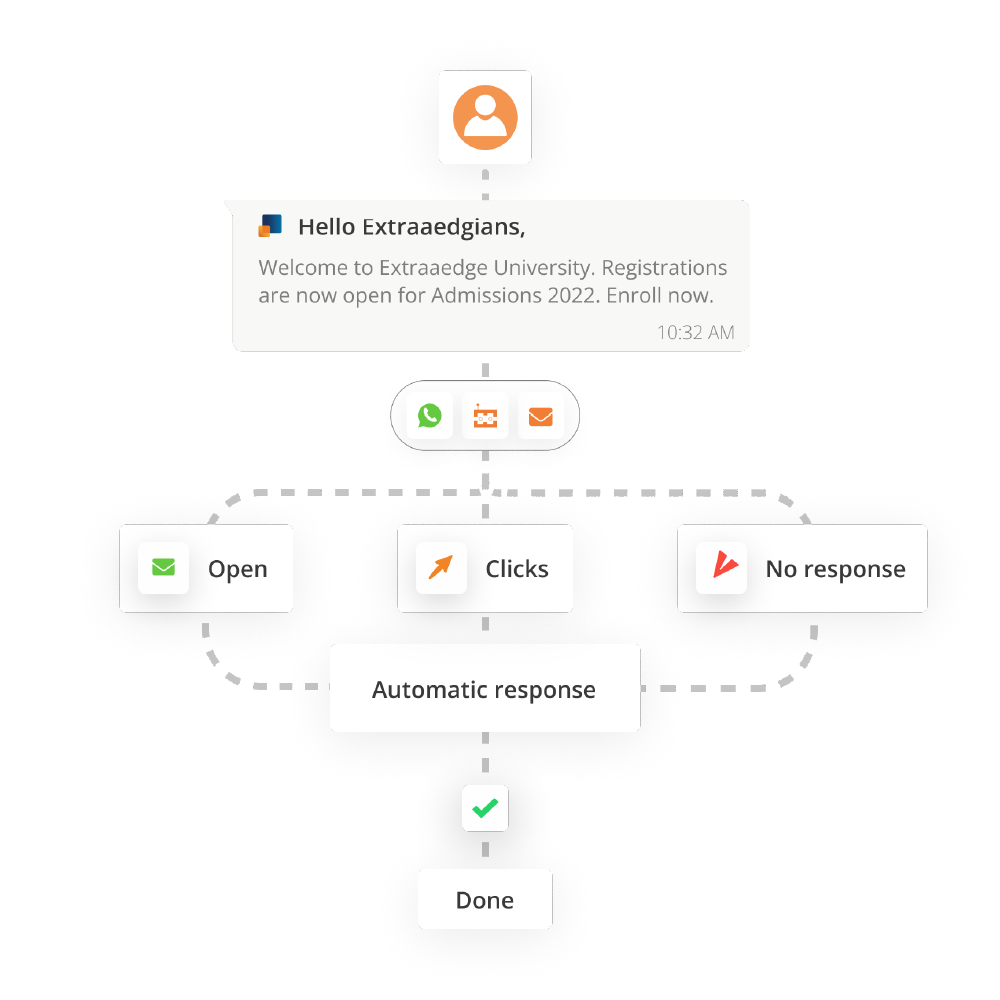 automate-all-communication-channels