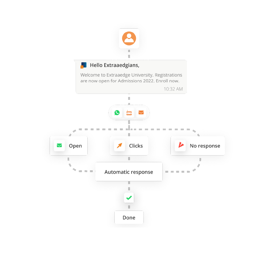 automate-communication-via-rule-engines