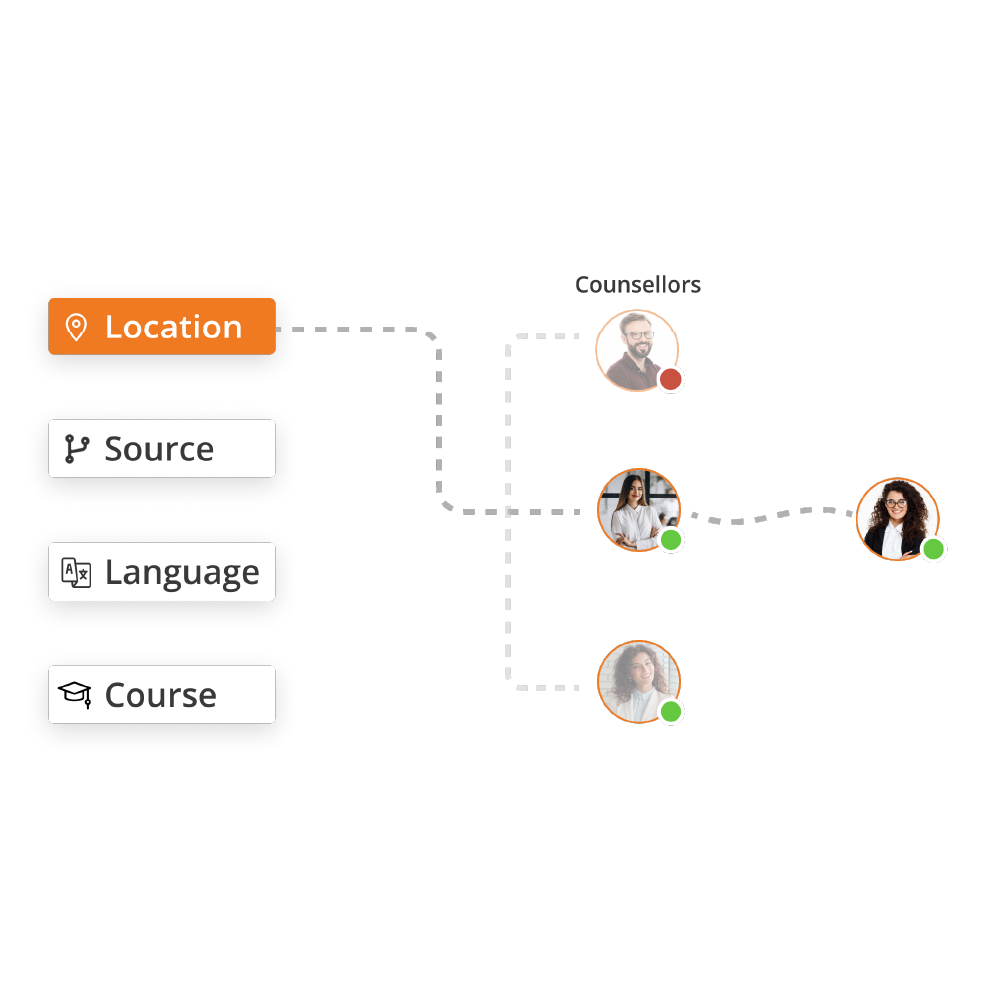 automate-lead-allocation-to-your-team