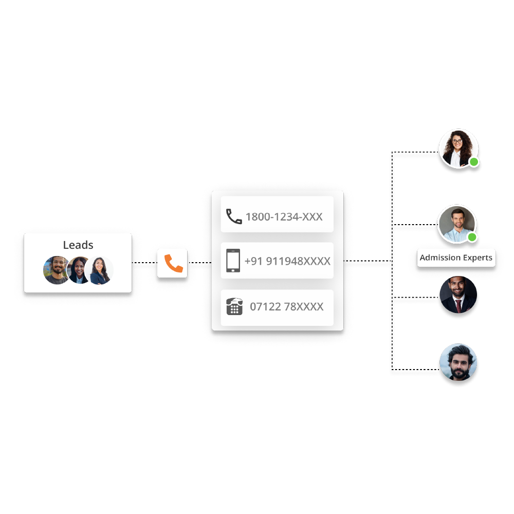 build-the-calling-flow-with-virtual-number