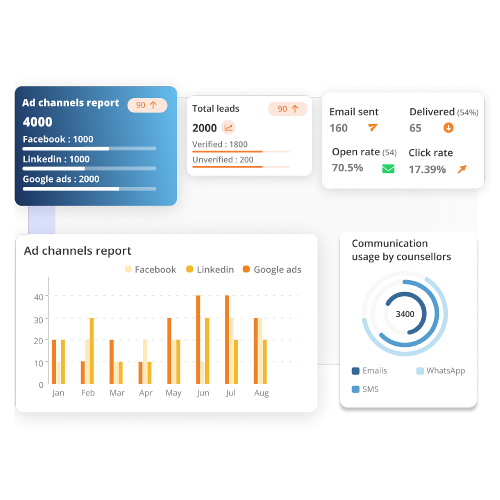 data-driven-customized-reporting-dashboard