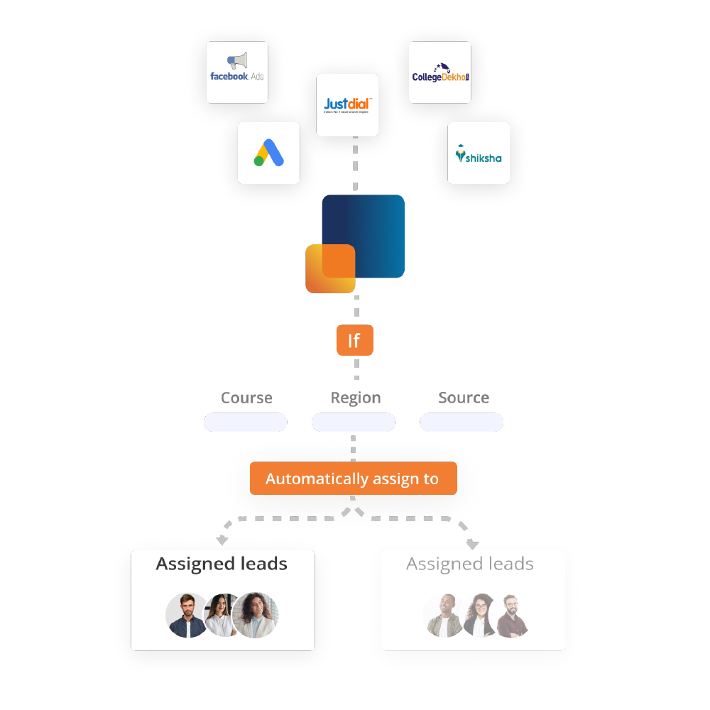 integrate-all-lead-channels