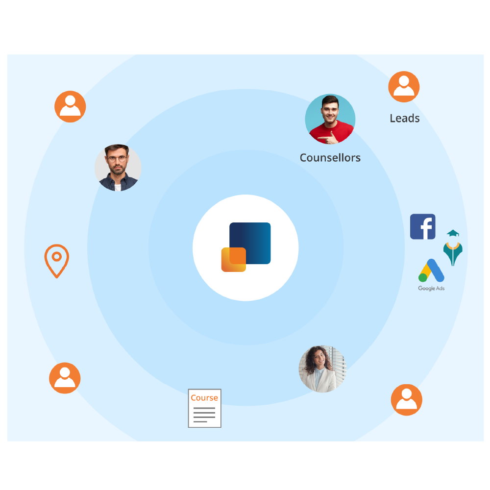 integration-of-multiple-lead-generation-channels