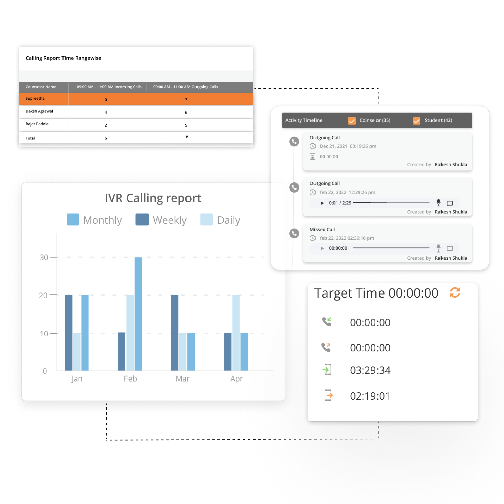 reporting-and-analytics-for-depth-insights