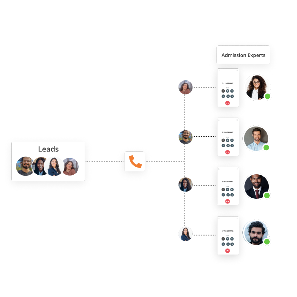 seamless-routing-of-inbound-calls